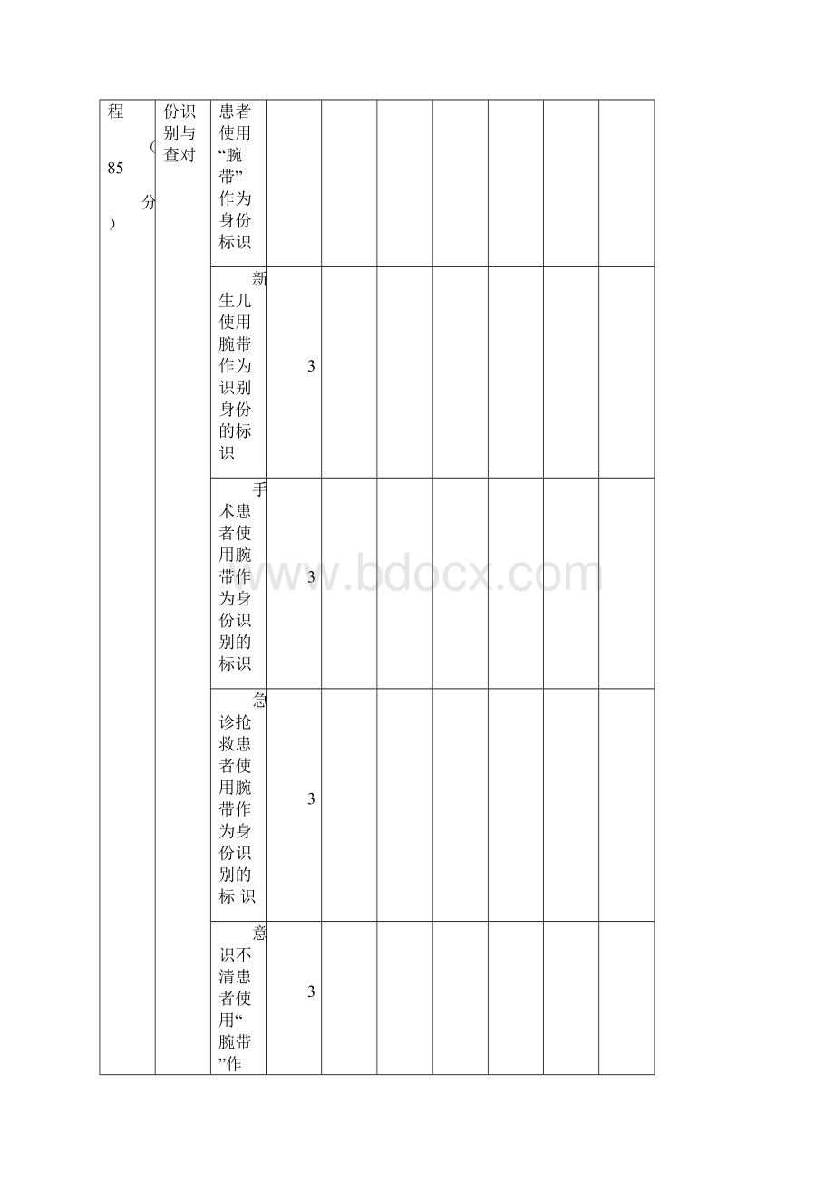 四川省护理质量管理评价标准.docx_第2页