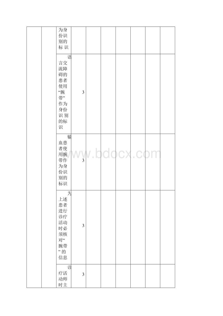 四川省护理质量管理评价标准.docx_第3页