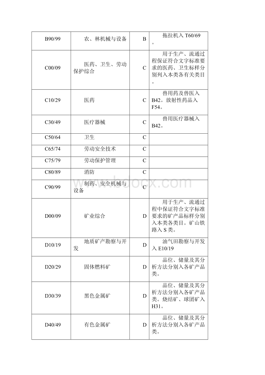 中国标准文献分类号CCS.docx_第3页