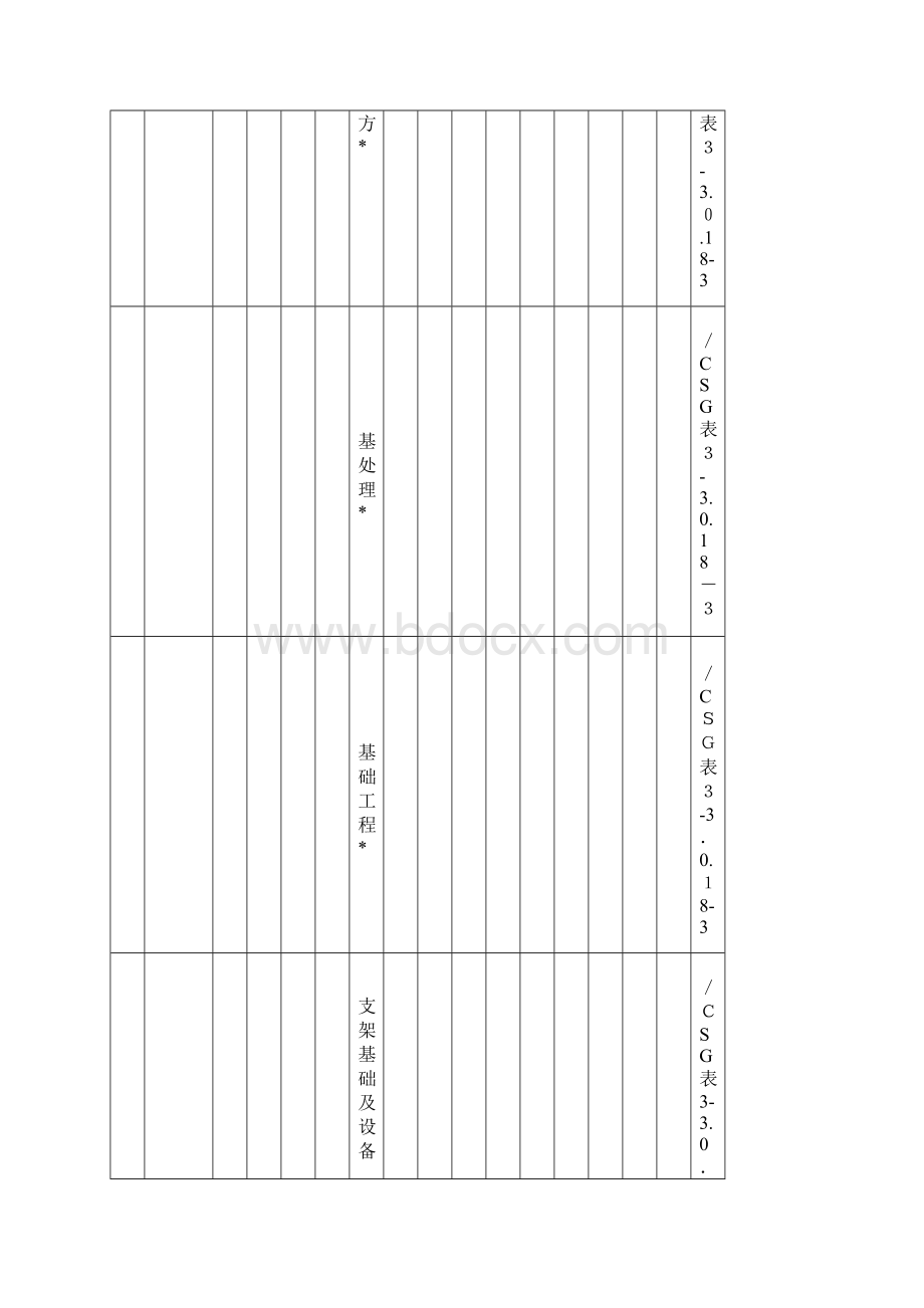 工程质量验收及评定项目划分表Word文档格式.docx_第3页