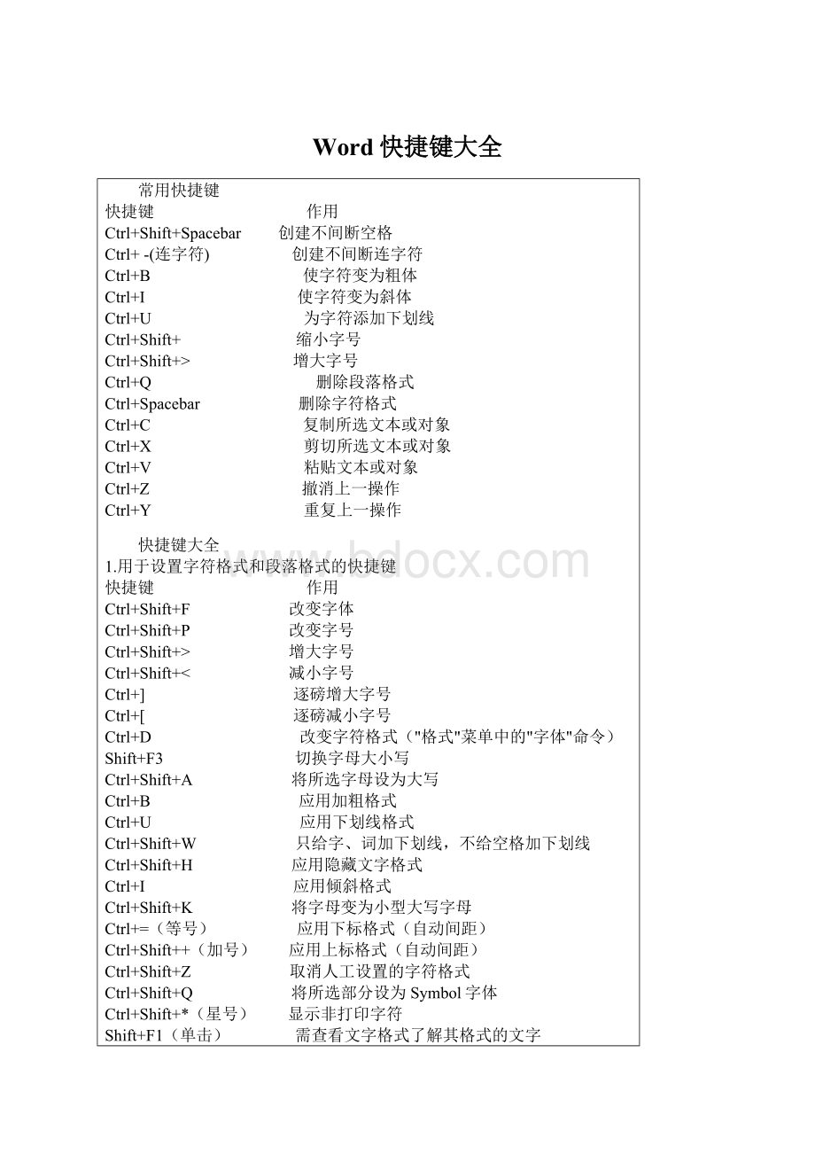 Word快捷键大全.docx_第1页