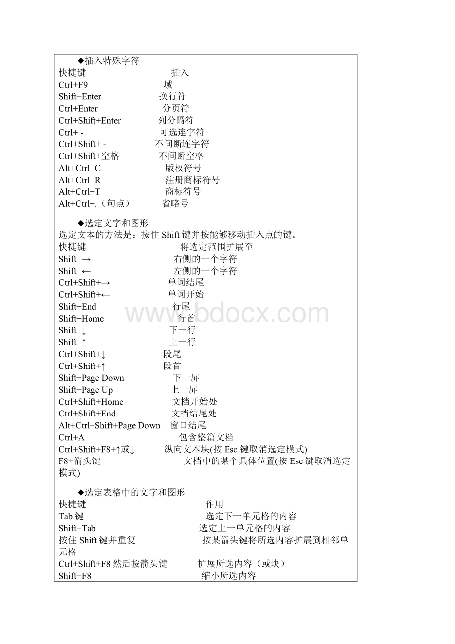 Word快捷键大全.docx_第3页