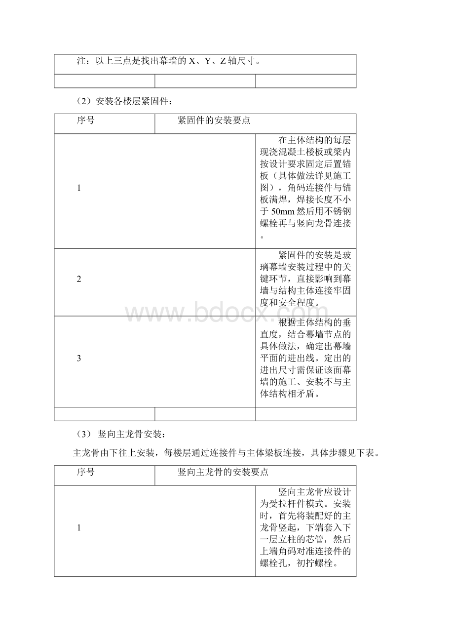 外装修工程施工方法与技术措施Word文档下载推荐.docx_第2页