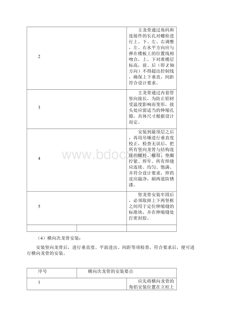 外装修工程施工方法与技术措施Word文档下载推荐.docx_第3页