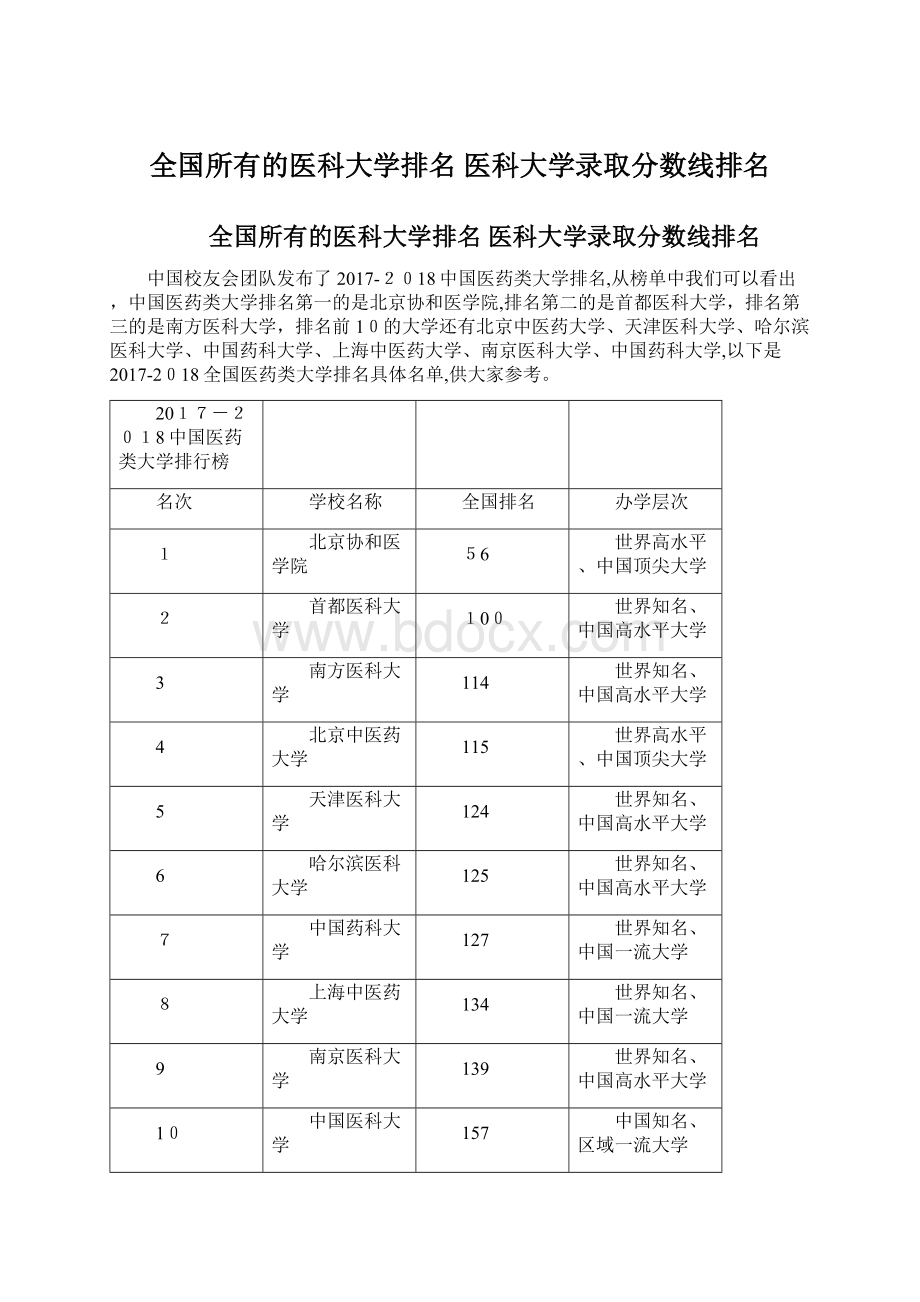 全国所有的医科大学排名 医科大学录取分数线排名.docx