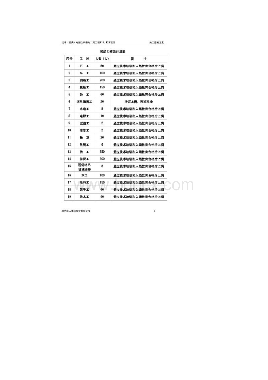 抢工措施方案新611.docx_第2页