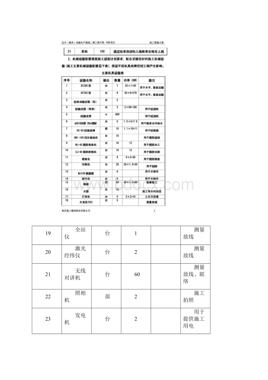 抢工措施方案新611.docx_第3页