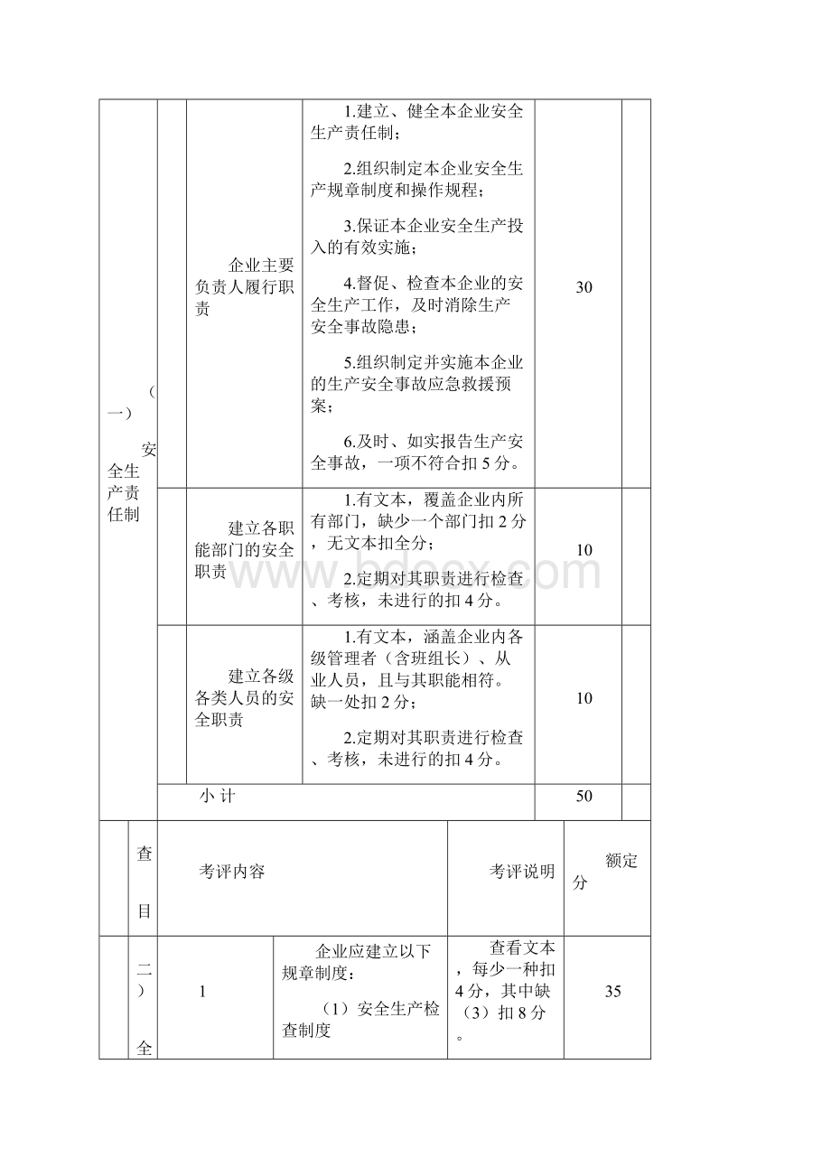 机械制造企业安全生产标准化相关材料Word下载.docx_第3页