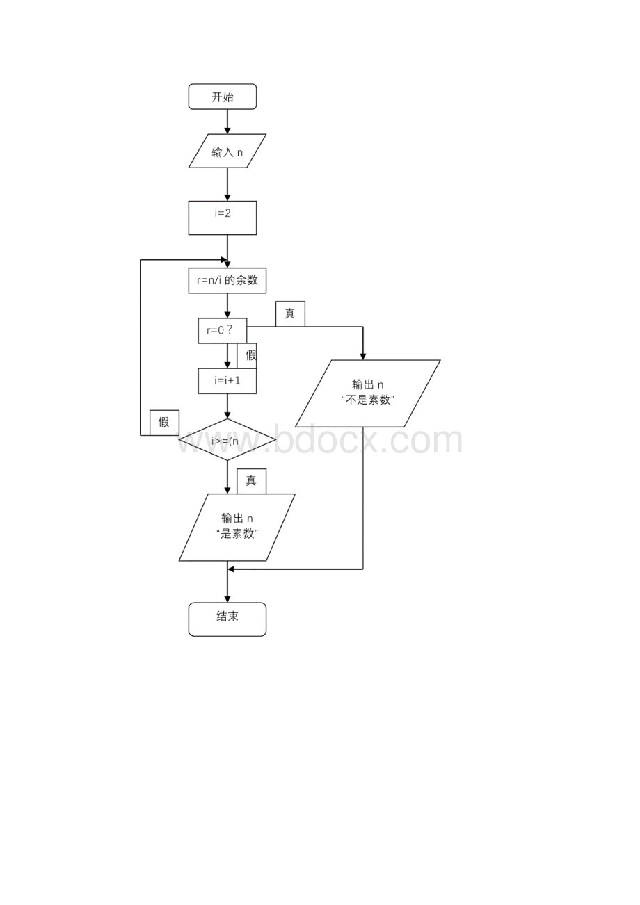 C语言程序的设计何钦铭课后习题作业Word文档格式.docx_第3页