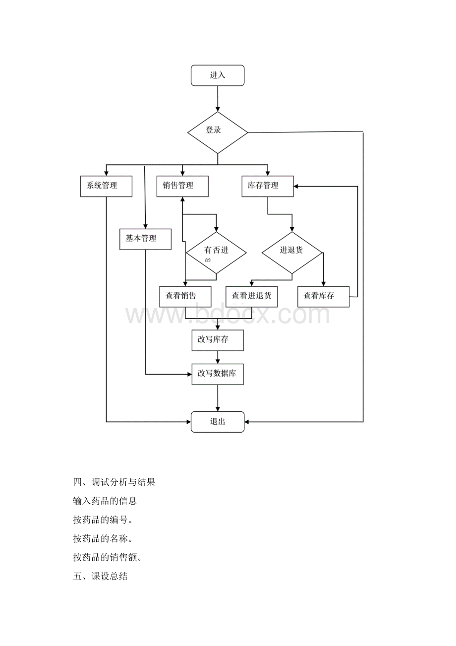 药店的药品销售统计系统Word格式文档下载.docx_第3页