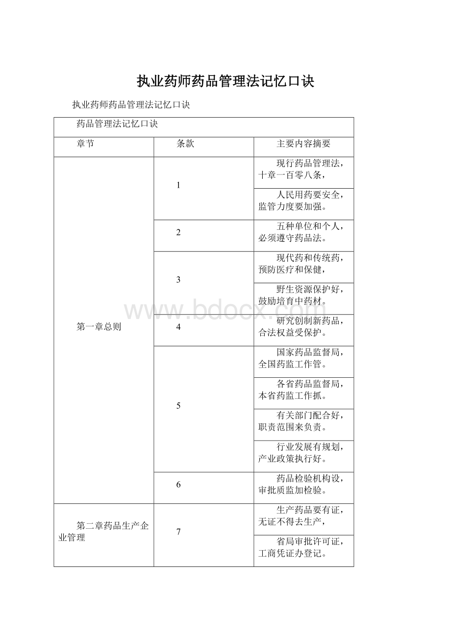 执业药师药品管理法记忆口诀.docx