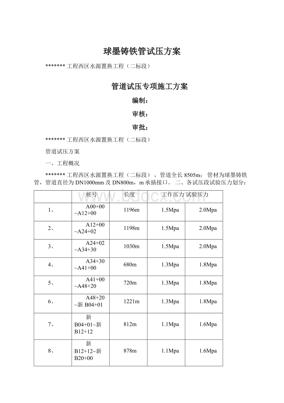 球墨铸铁管试压方案Word格式.docx