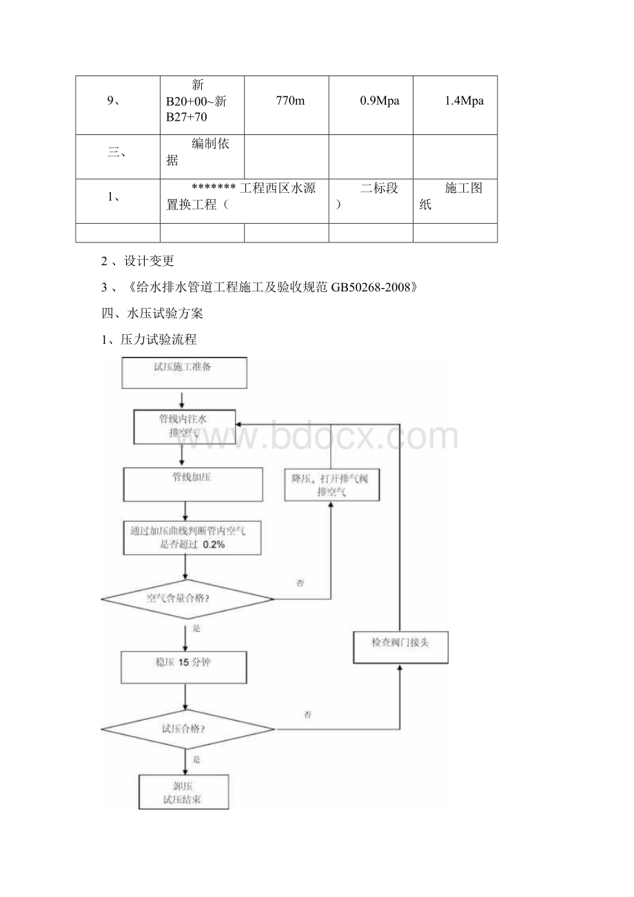 球墨铸铁管试压方案.docx_第2页