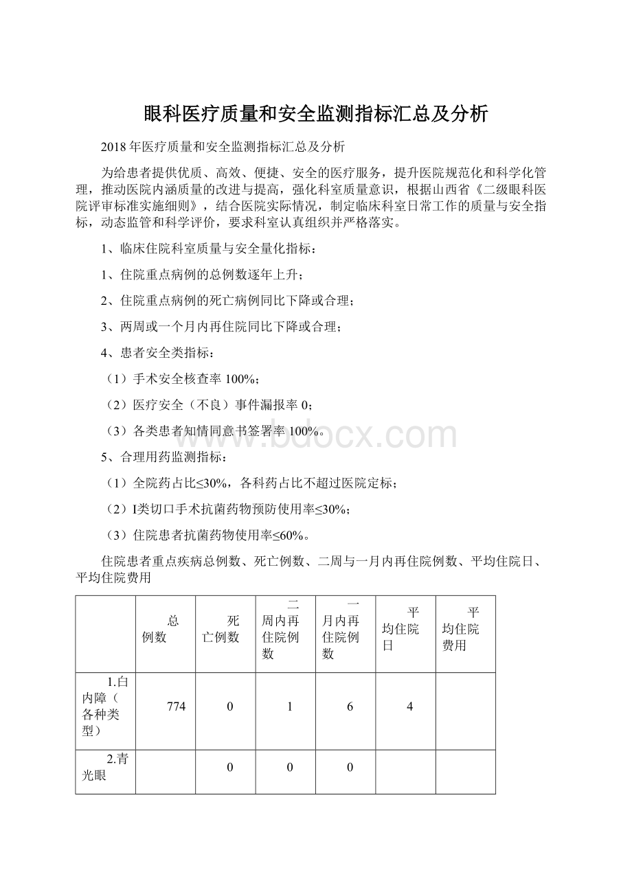 眼科医疗质量和安全监测指标汇总及分析.docx