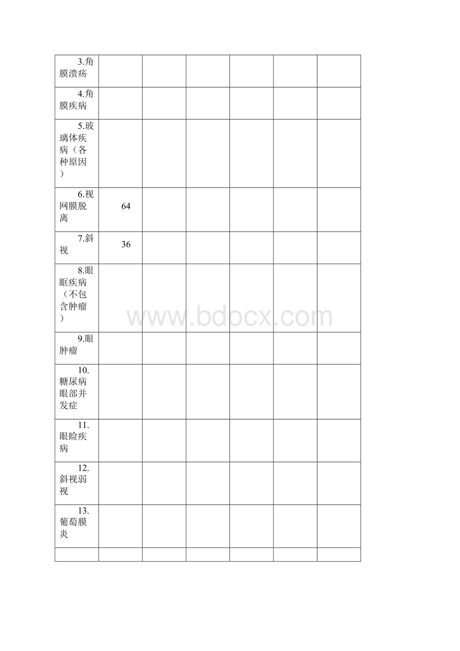 眼科医疗质量和安全监测指标汇总及分析.docx_第2页