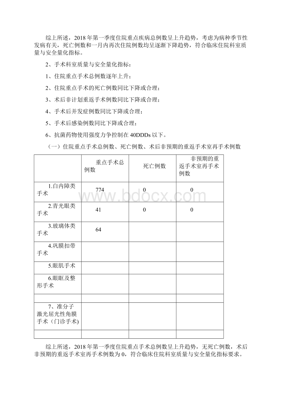 眼科医疗质量和安全监测指标汇总及分析.docx_第3页