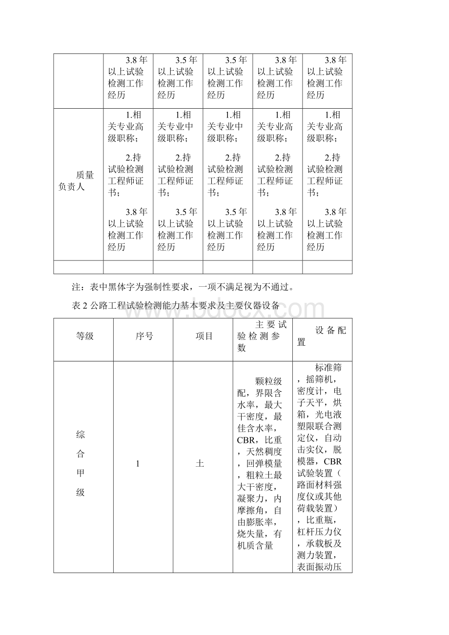 274号文《公路水运工程试验检测机构等级标准》Word格式文档下载.docx_第2页