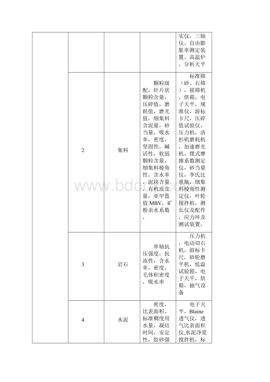 274号文《公路水运工程试验检测机构等级标准》Word格式文档下载.docx_第3页