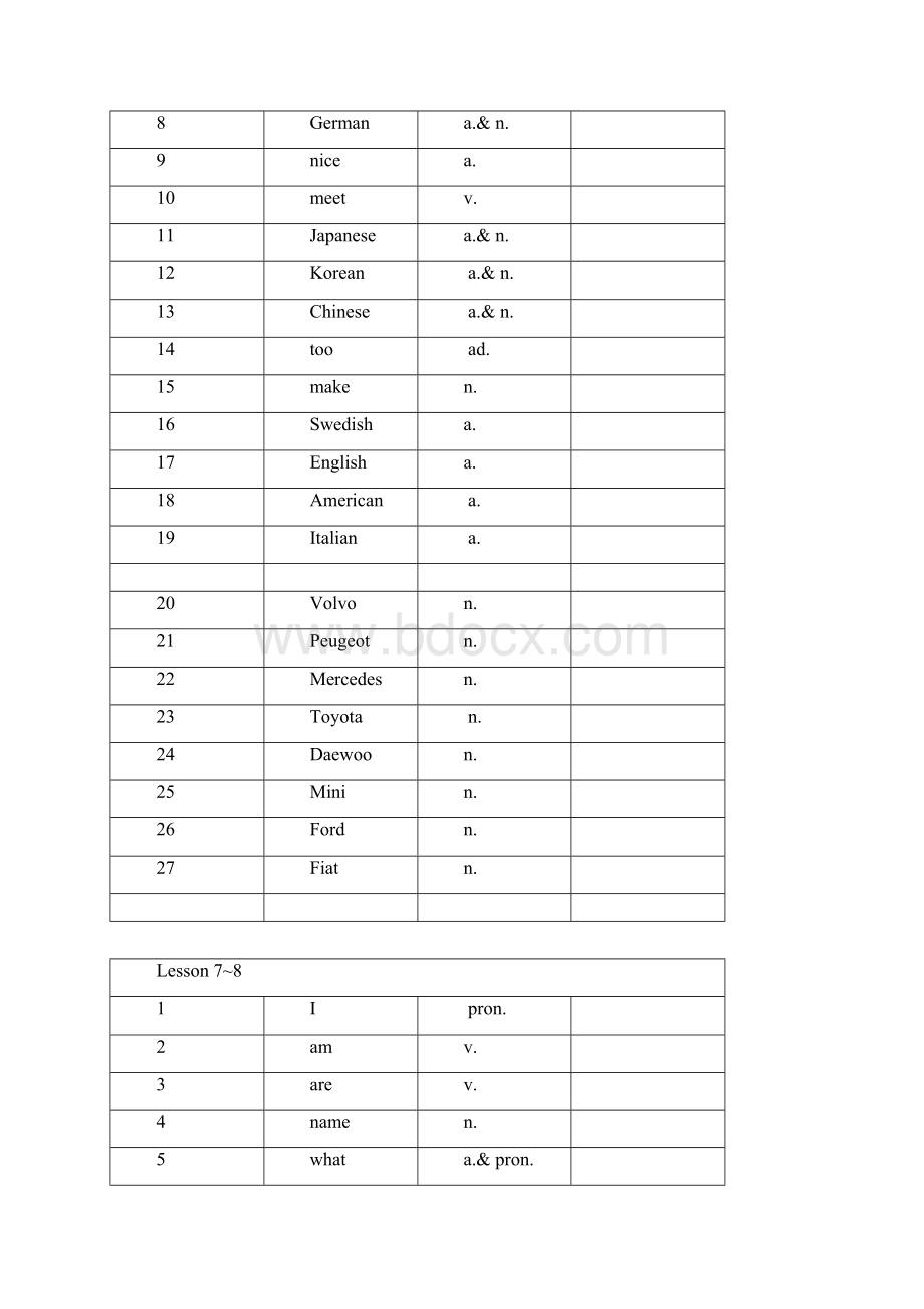 新概念英语第一册单词表格中文默写.docx_第3页