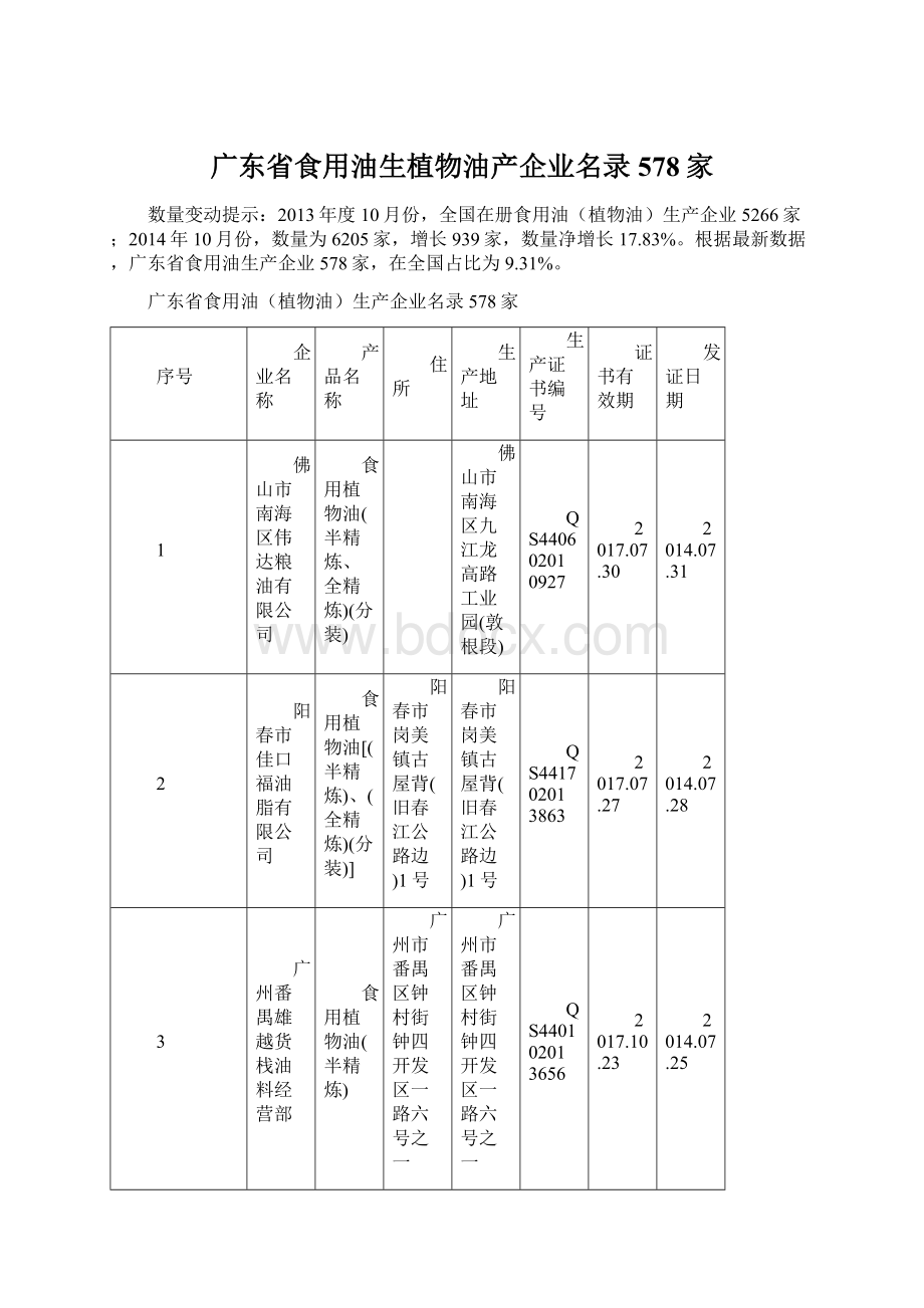 广东省食用油生植物油产企业名录578家Word文件下载.docx_第1页