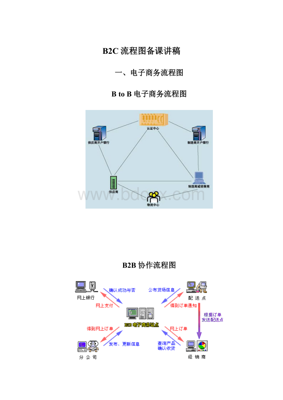 B2C流程图备课讲稿Word文档格式.docx_第1页