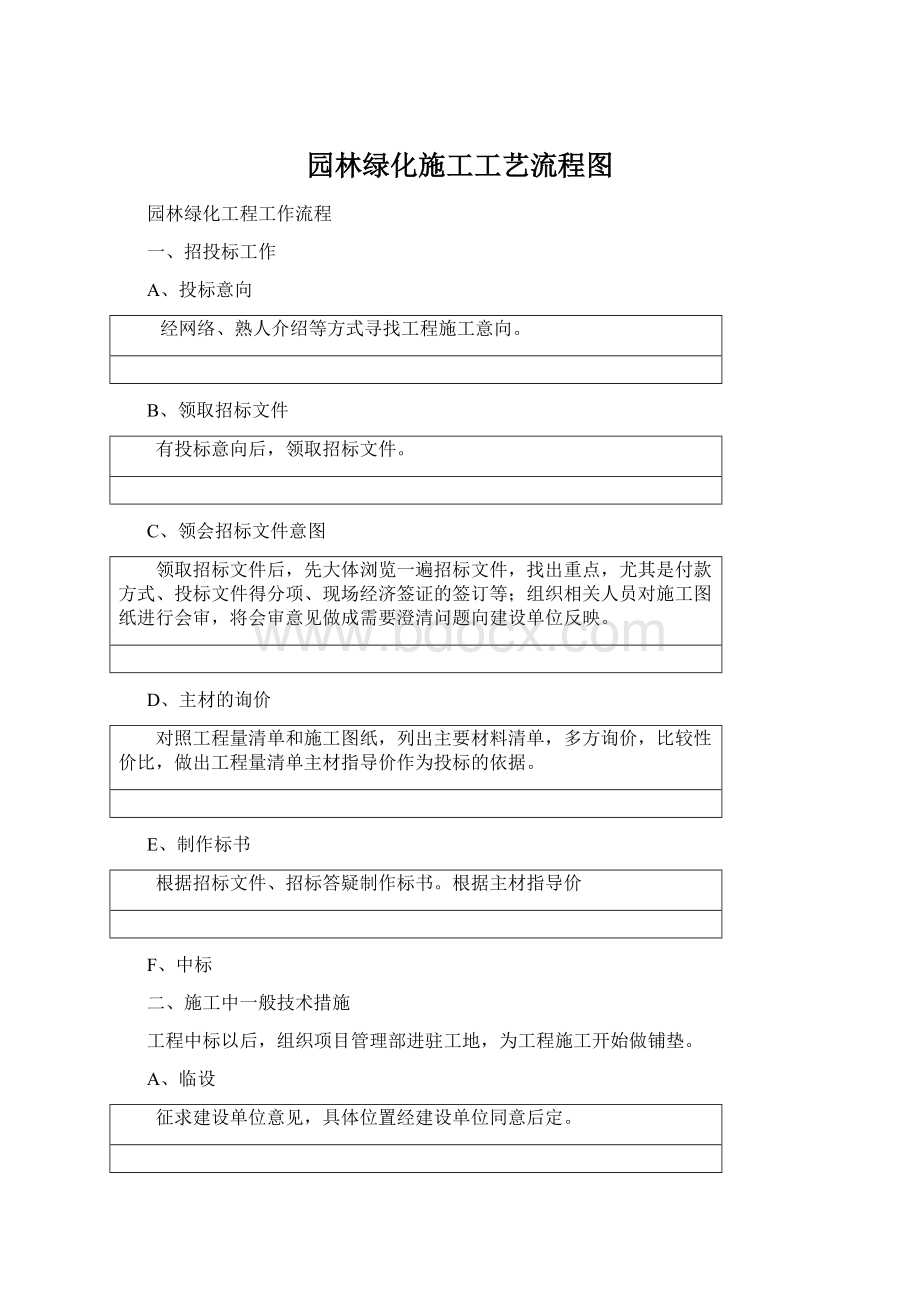 园林绿化施工工艺流程图.docx_第1页