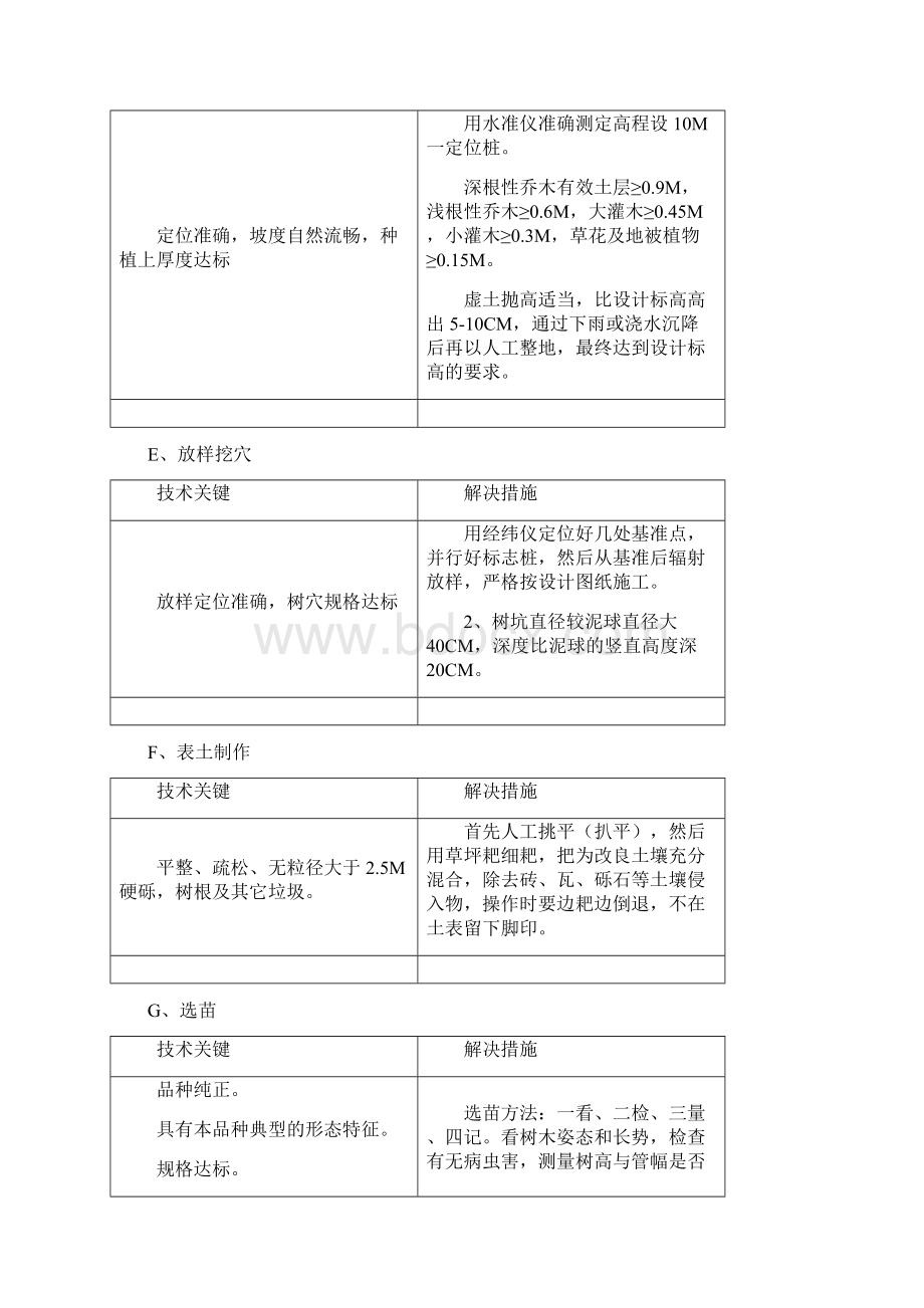 园林绿化施工工艺流程图.docx_第3页