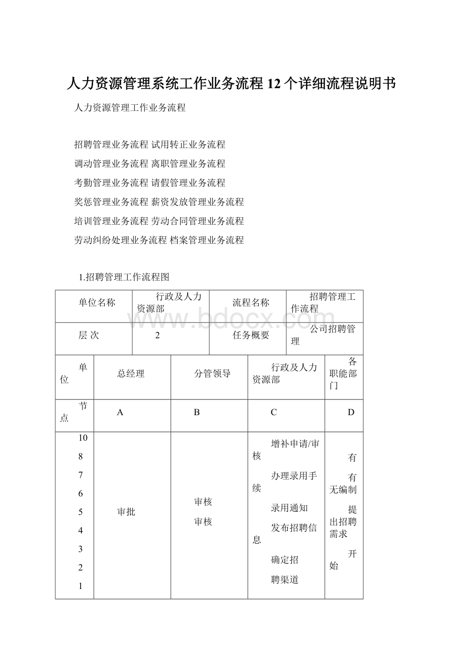 人力资源管理系统工作业务流程12个详细流程说明书文档格式.docx