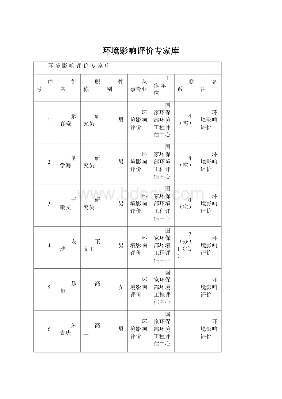 环境影响评价专家库Word下载.docx_第1页