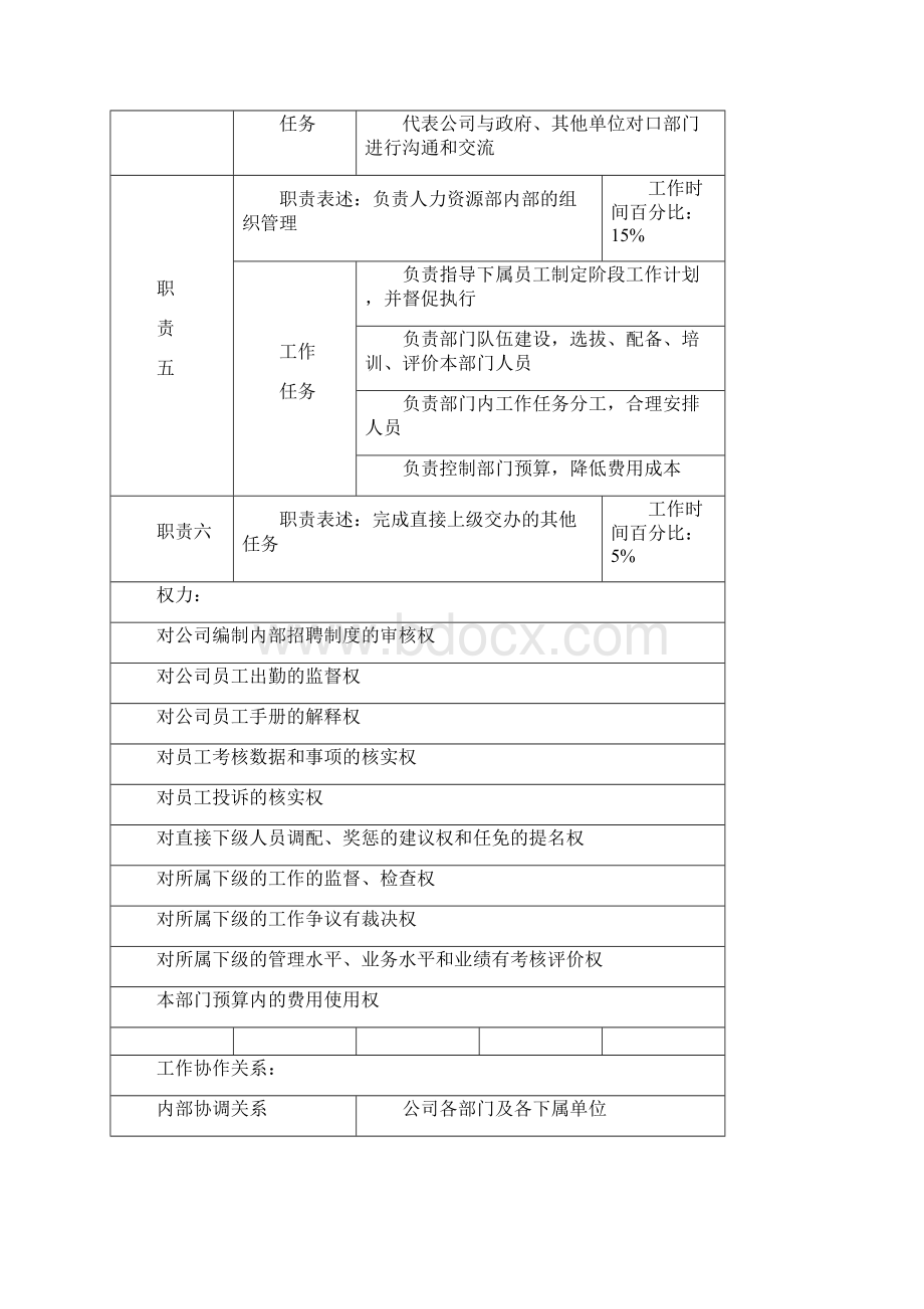 机关单位人力资源部职位说明书汇总.docx_第3页