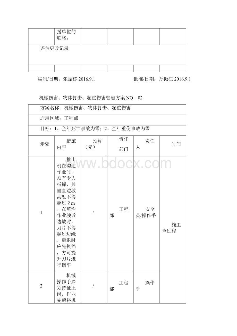 安全管理方案Word格式文档下载.docx_第3页