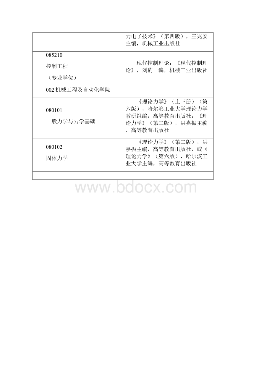 福州大学考研复试科目Word文件下载.docx_第2页