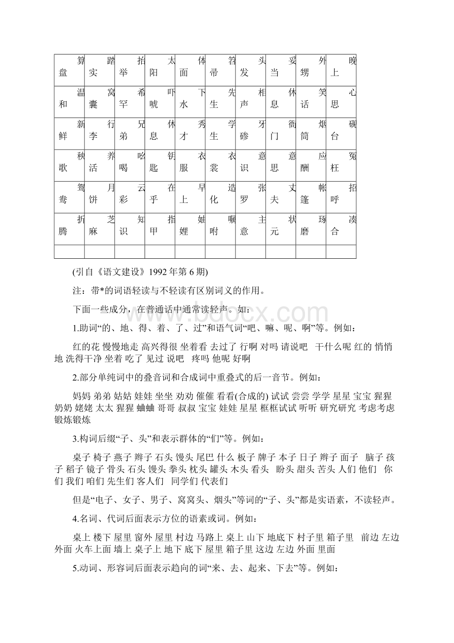 普通话常用必读轻声的双音节词语200条.docx_第2页