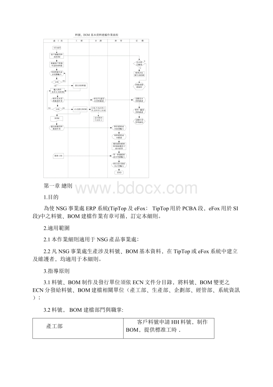 料号和B0M管理Word格式文档下载.docx_第3页