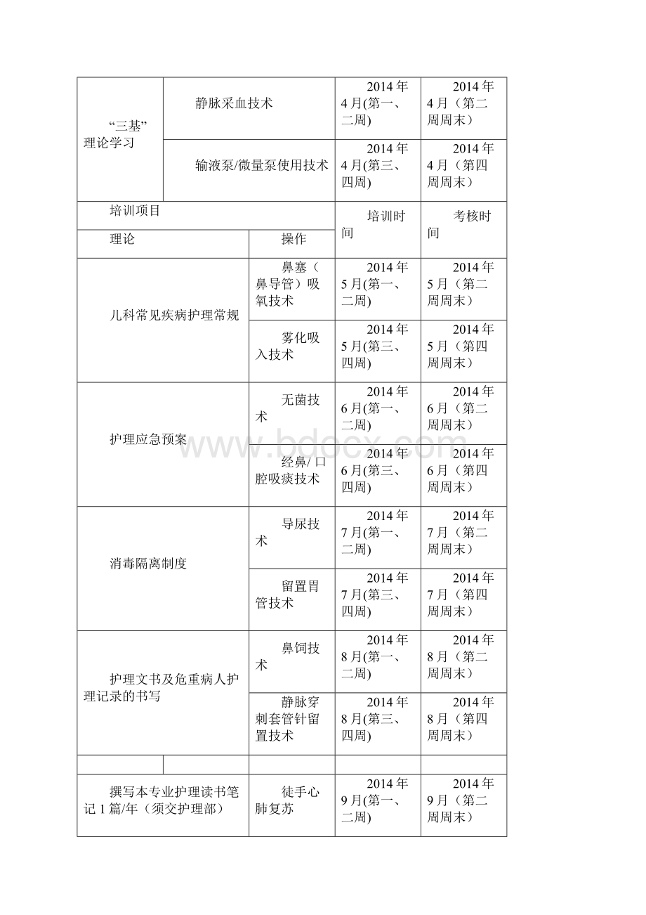 N0级护士阶段培训手册.docx_第3页