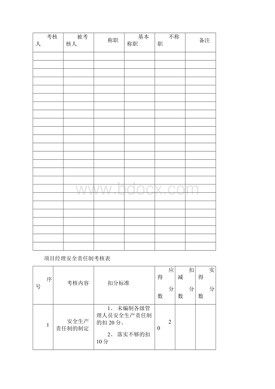 安全责任制考核制度及考核表.docx_第3页