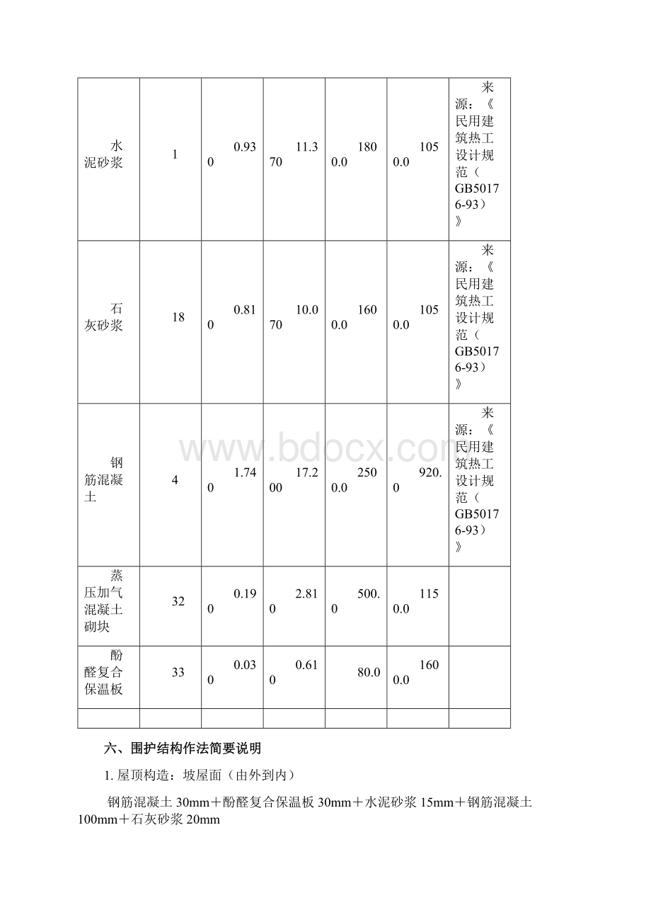 福建省公共建筑节能计算报告书 建筑节能设计 节能评估.docx_第3页