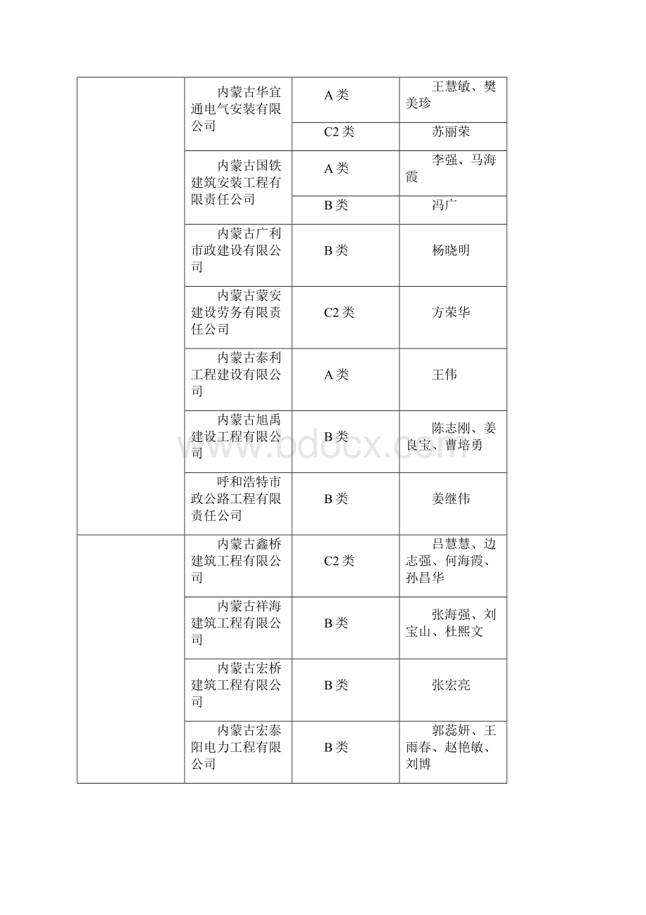 内蒙古自治区建筑施工企业安管人员安全生产管理能力考核.docx_第2页