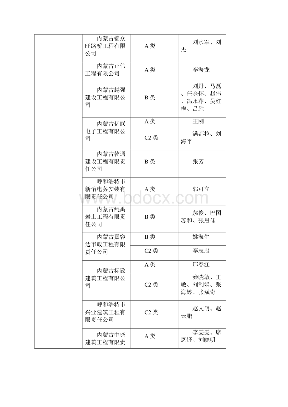 内蒙古自治区建筑施工企业安管人员安全生产管理能力考核.docx_第3页