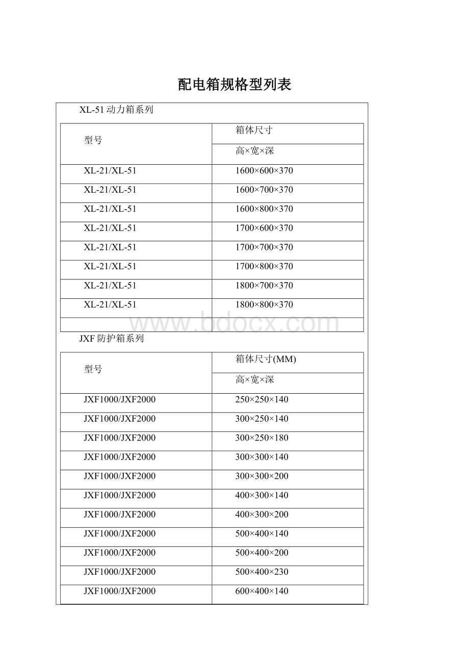 配电箱规格型列表.docx_第1页