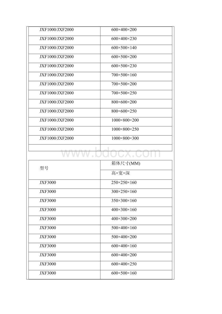 配电箱规格型列表.docx_第2页