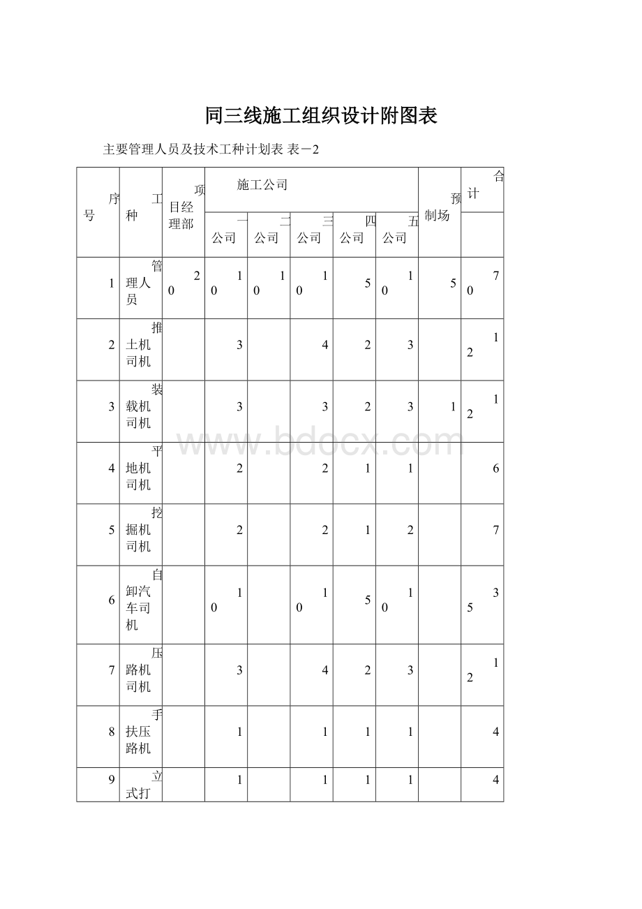 同三线施工组织设计附图表Word文档格式.docx_第1页