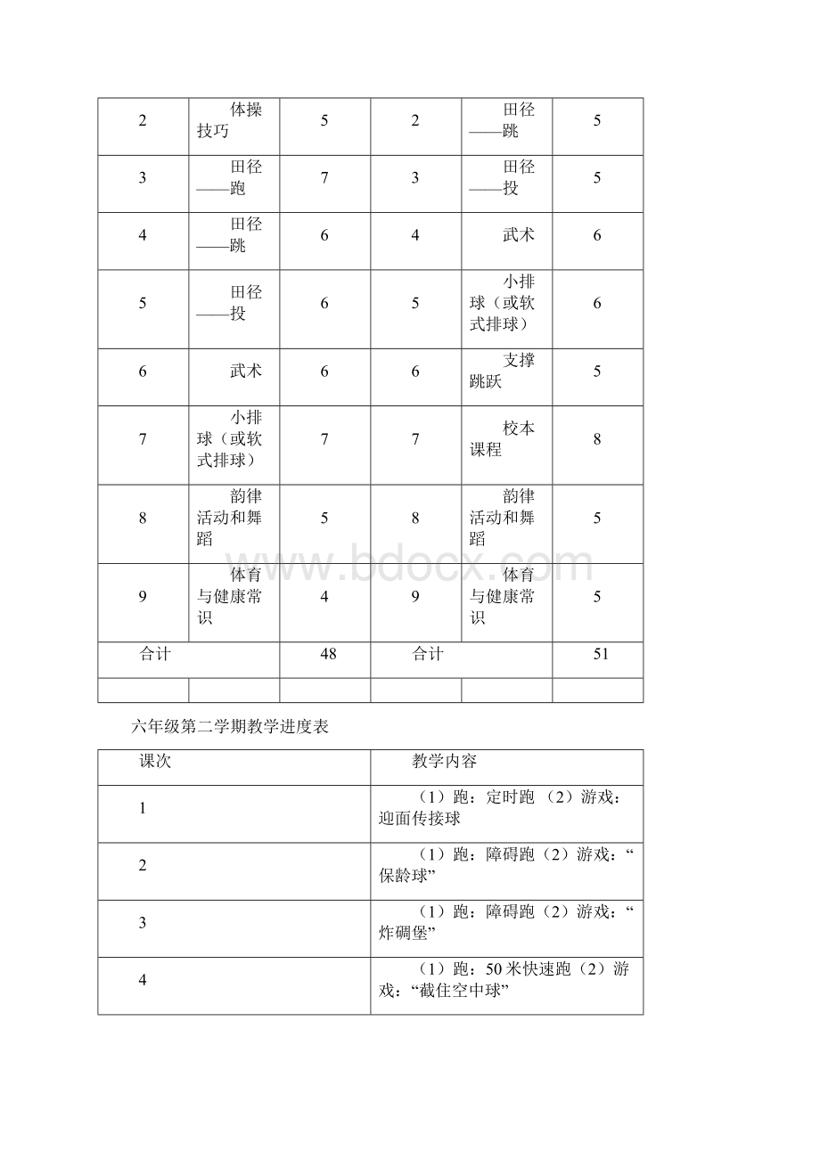 最新小学体育六年级下册计划与教案完整版.docx_第2页