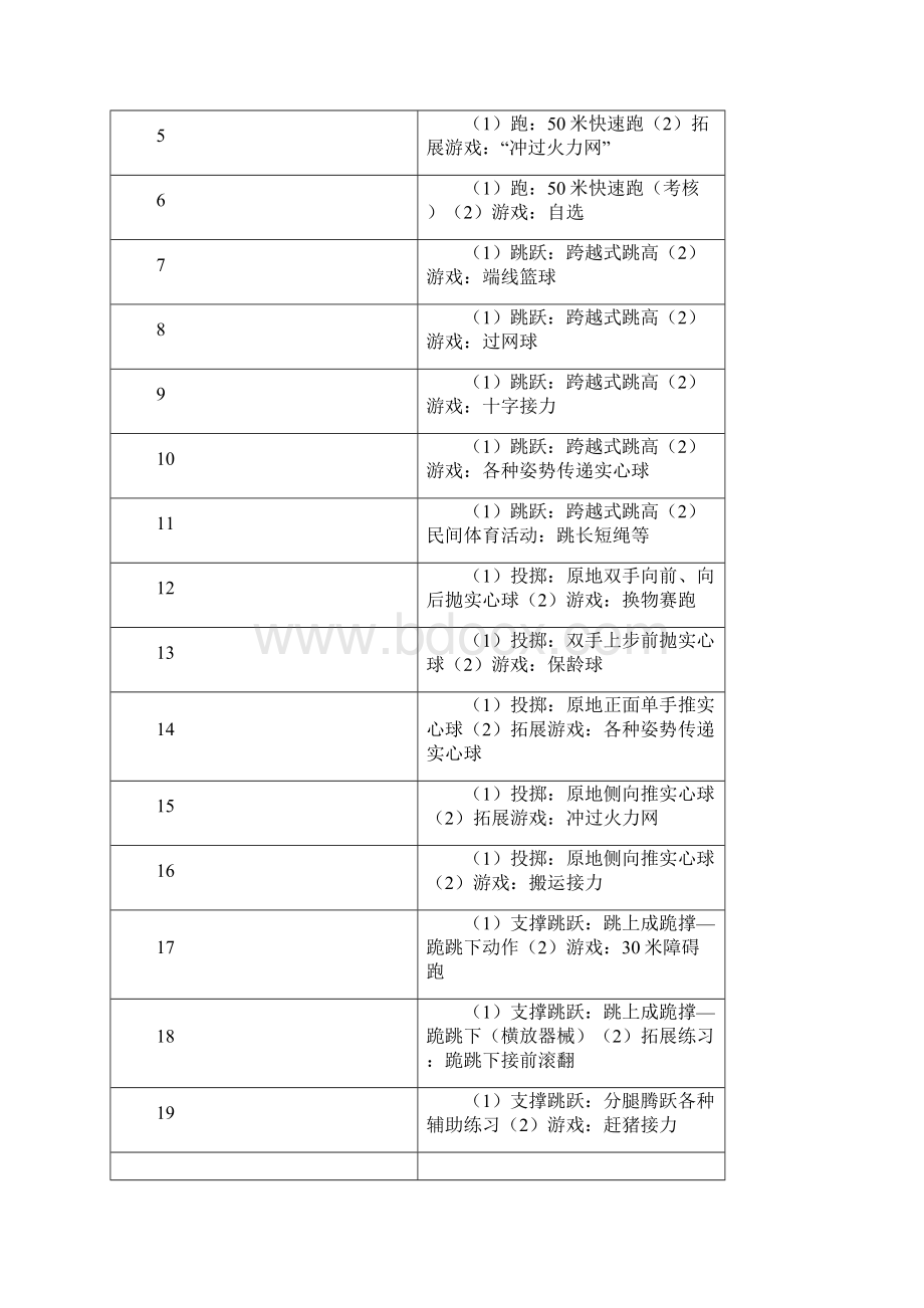 最新小学体育六年级下册计划与教案完整版.docx_第3页