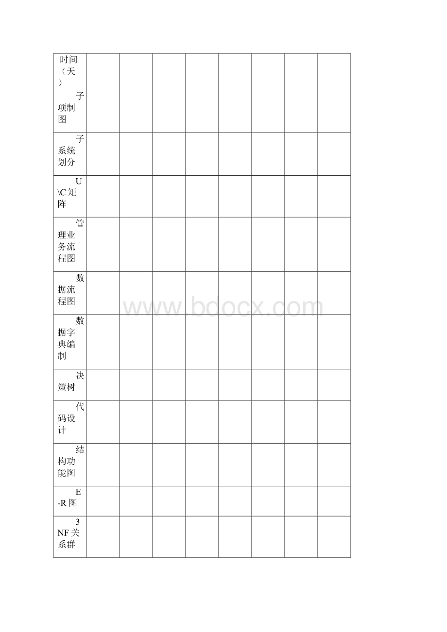 学生宿舍管理信息系统.docx_第2页