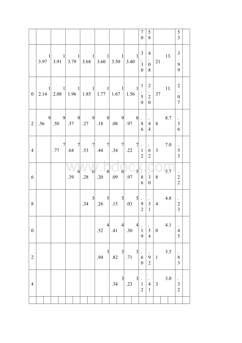 履带吊和汽车吊荷载表完整版Word格式文档下载.docx_第2页