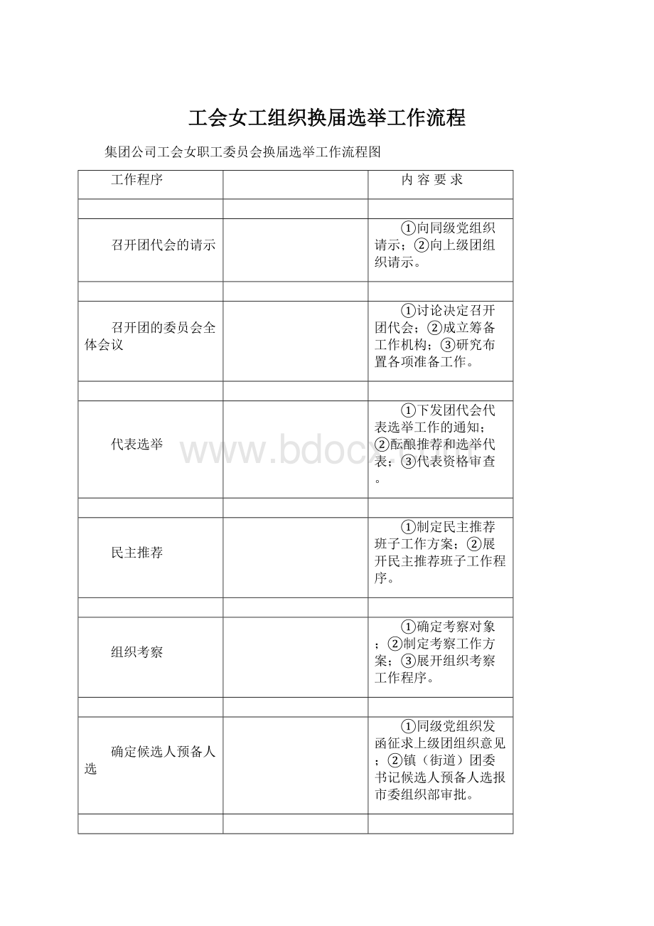 工会女工组织换届选举工作流程Word格式文档下载.docx