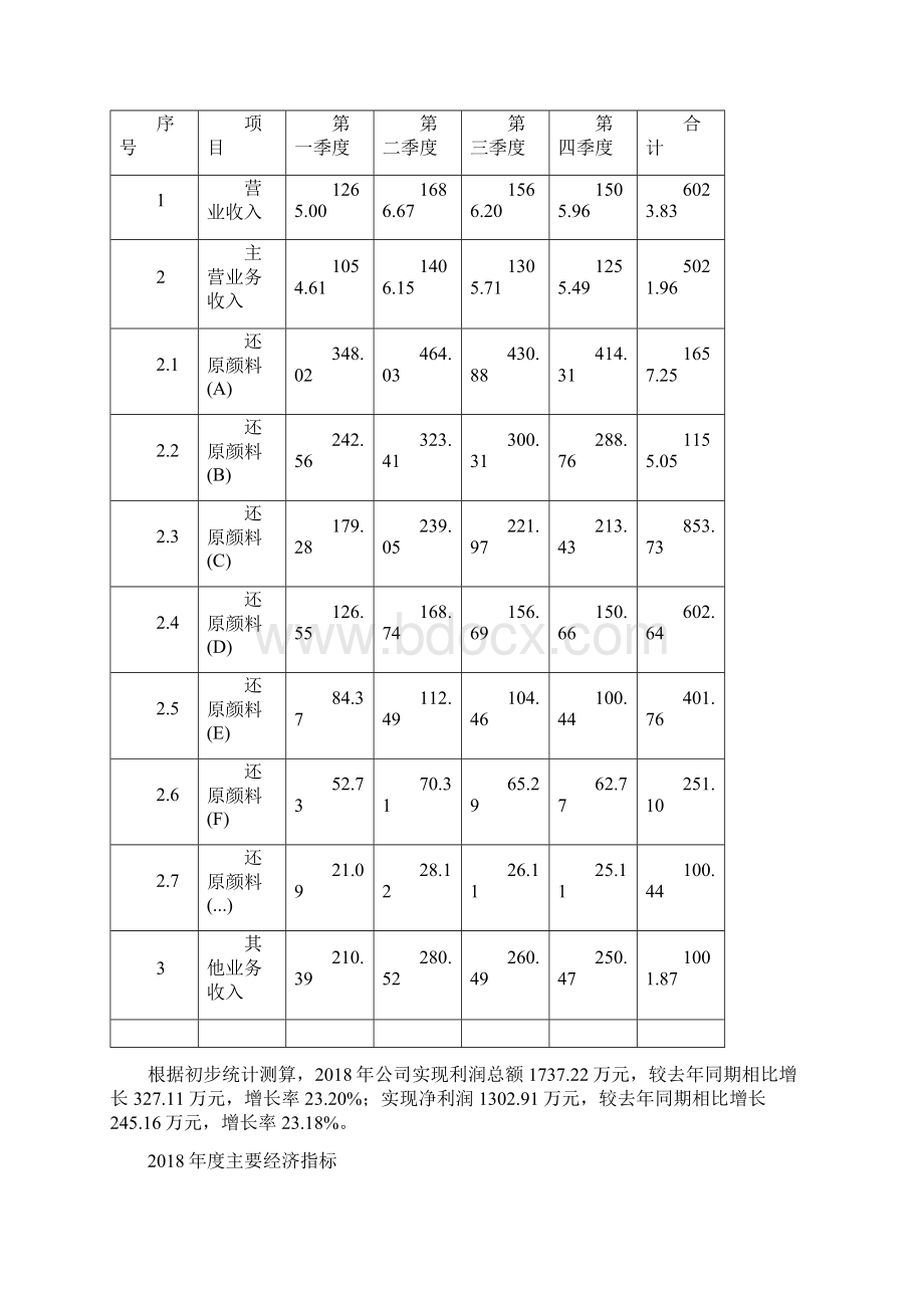 还原颜料项目年终总结报告.docx_第3页