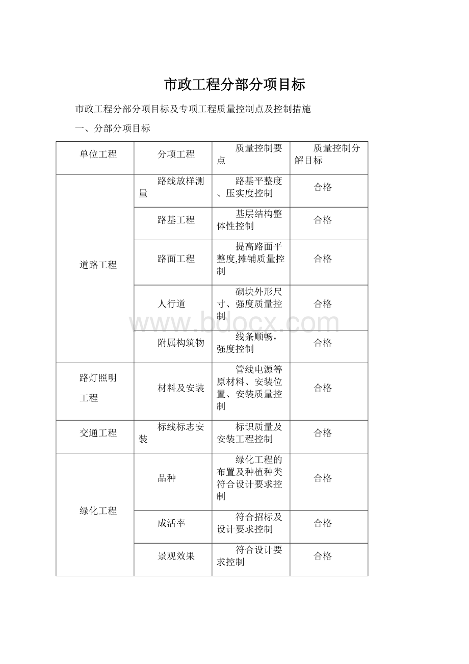 市政工程分部分项目标.docx_第1页