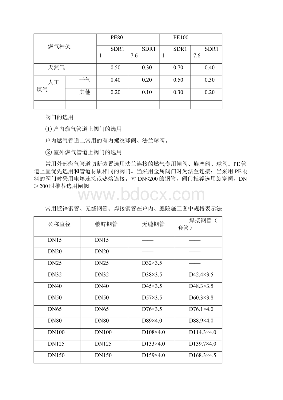 燃气施工设计华讲解.docx_第2页